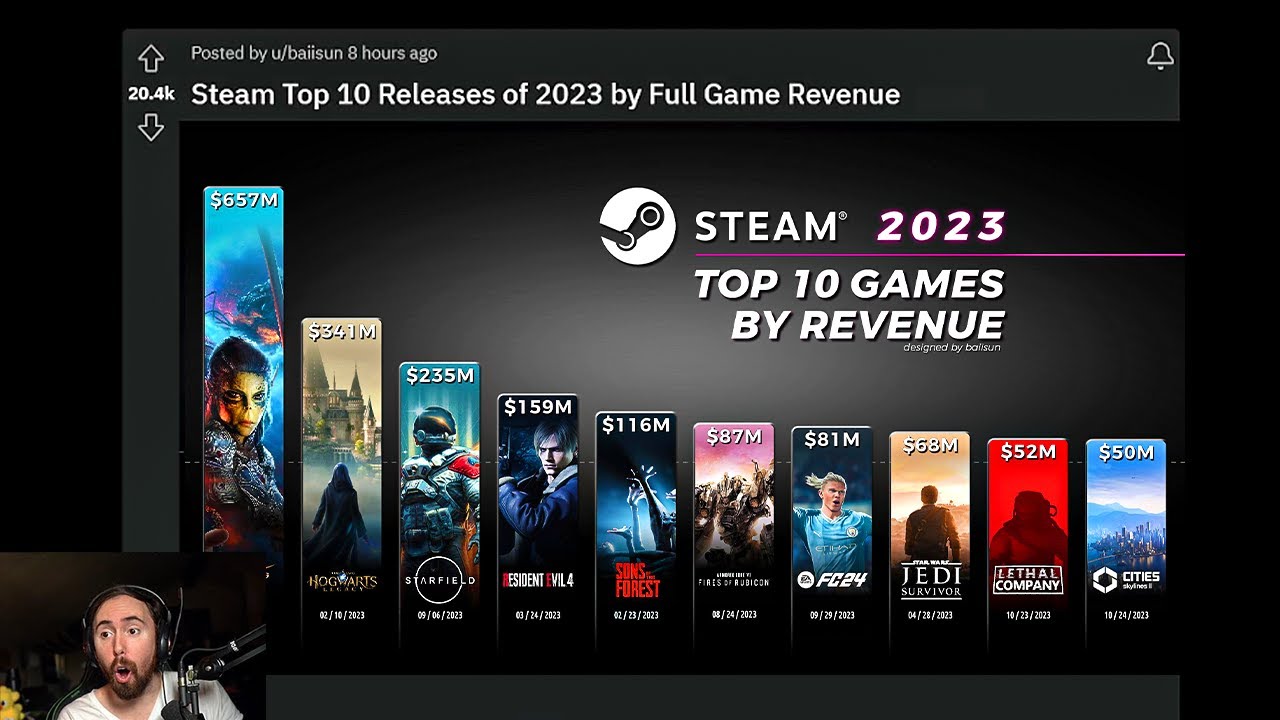 Sneaky Sneak: Asmongold Reveals Top 2023 Games